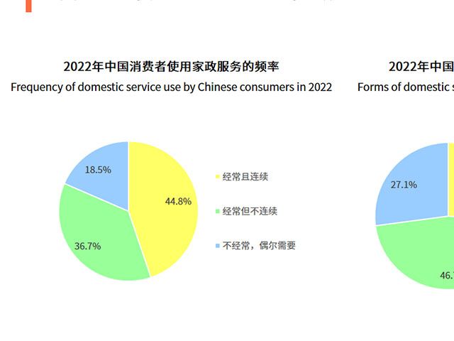 小黄蜂家政加盟深度解析数字化头部靠谱与否多维透视(图1)