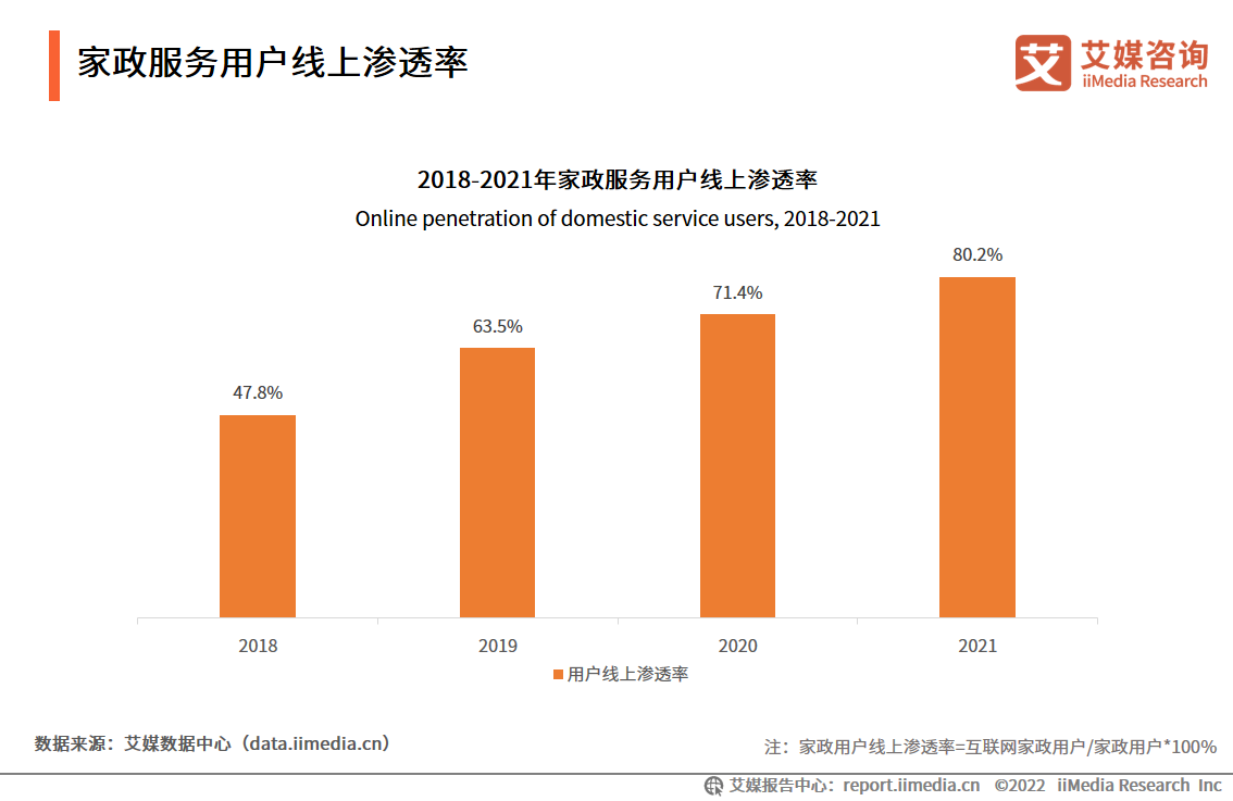 推动家政服务行业向更高水平迈进(图1)