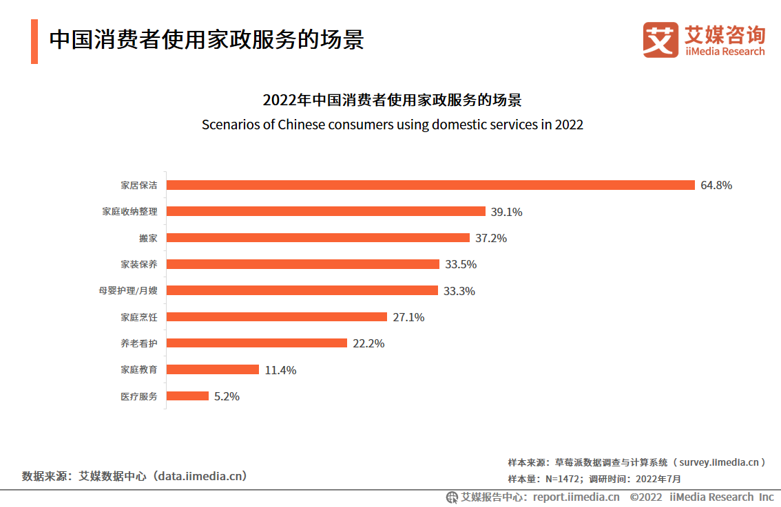 生活服务APP排行：聚焦家族相连需求的主流平台盘点(图1)