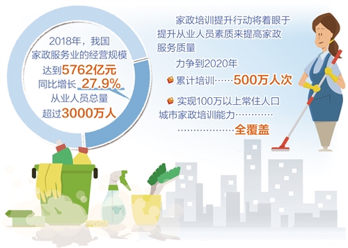 2025-2031年中国家政服务行业深度研究与行业发展趋势报告(图1)