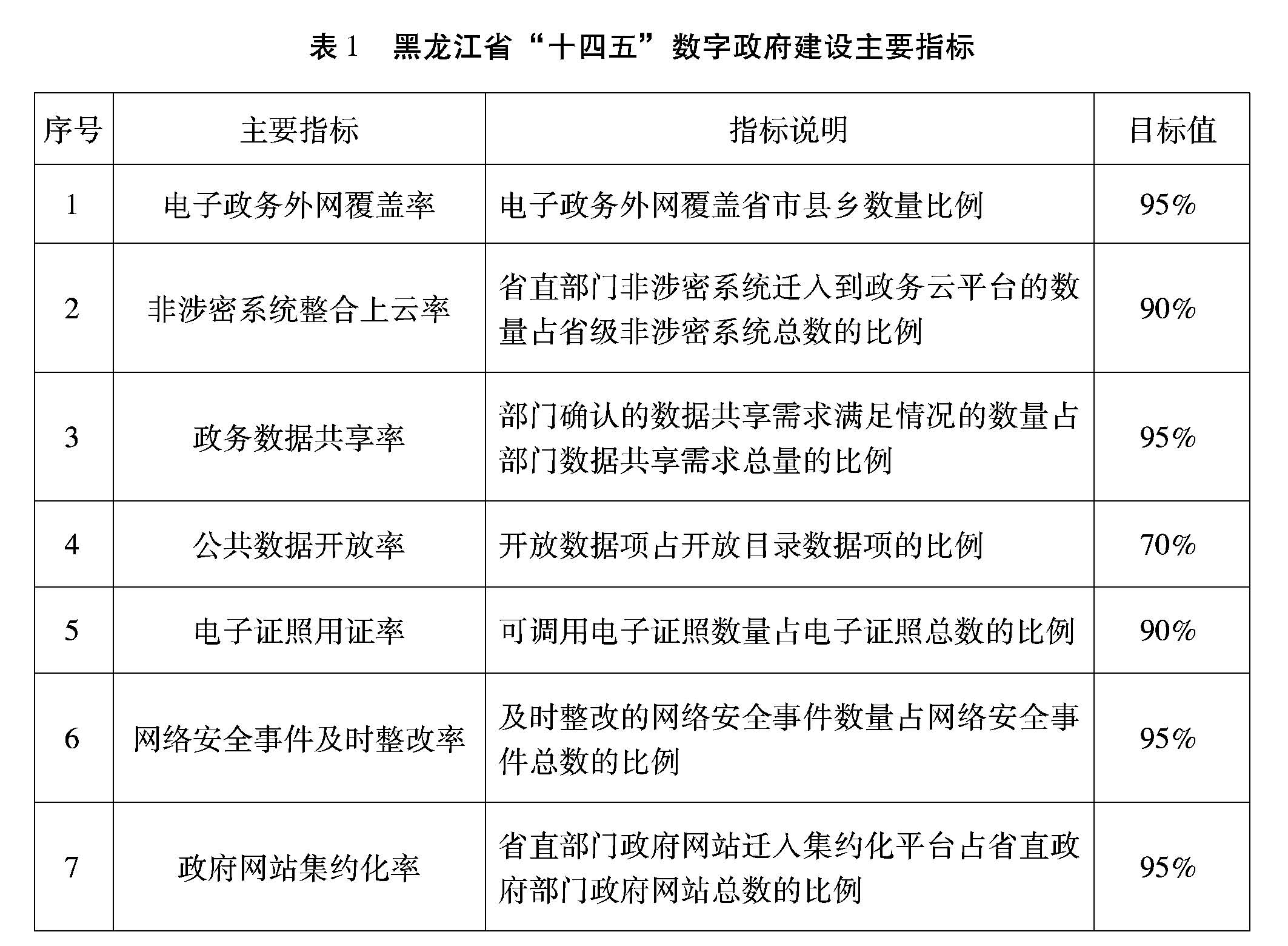 电子政务中的数字化政府服务使用教程(图1)