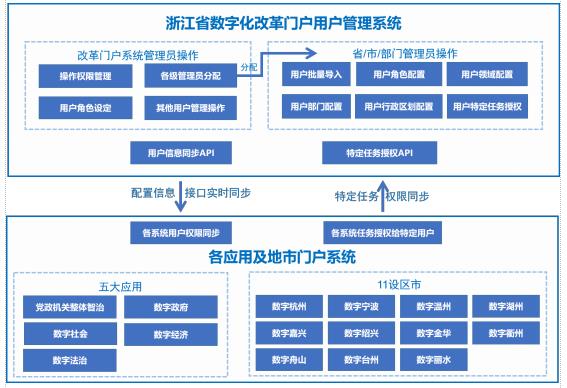 云南公安深化政务服务改革跑出便民利企“加速度”(图1)