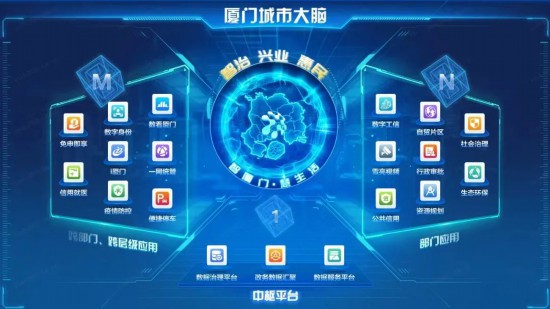 以数智化赋能高质量发展山东藏着多少“数字家底”(图1)