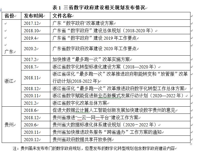 数字赋能政务服务升级(图1)