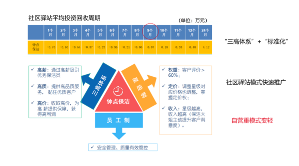 2018-2023年無錫市家政服務市場前景及投資機會研究報告(图1)