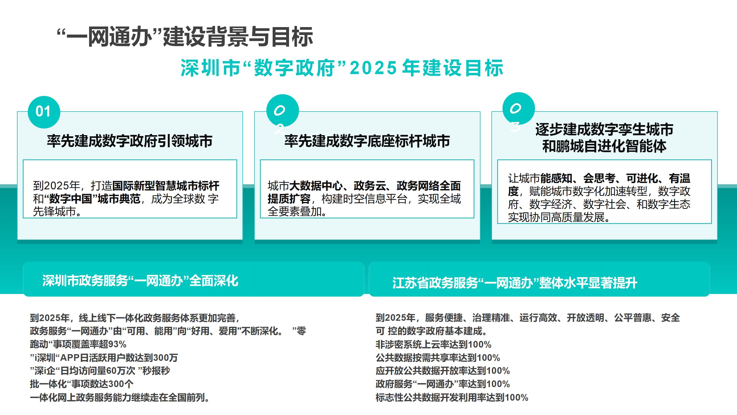 杭州市商务局关于印发杭州市推动家政进社区政策实施细则的通知(图1)