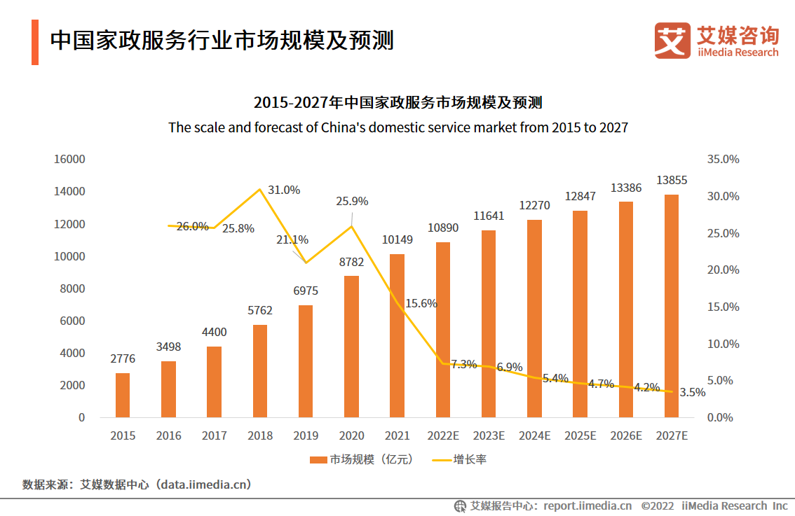 经济观察)中国出台家政服务新政万亿级市场有望提质(图1)