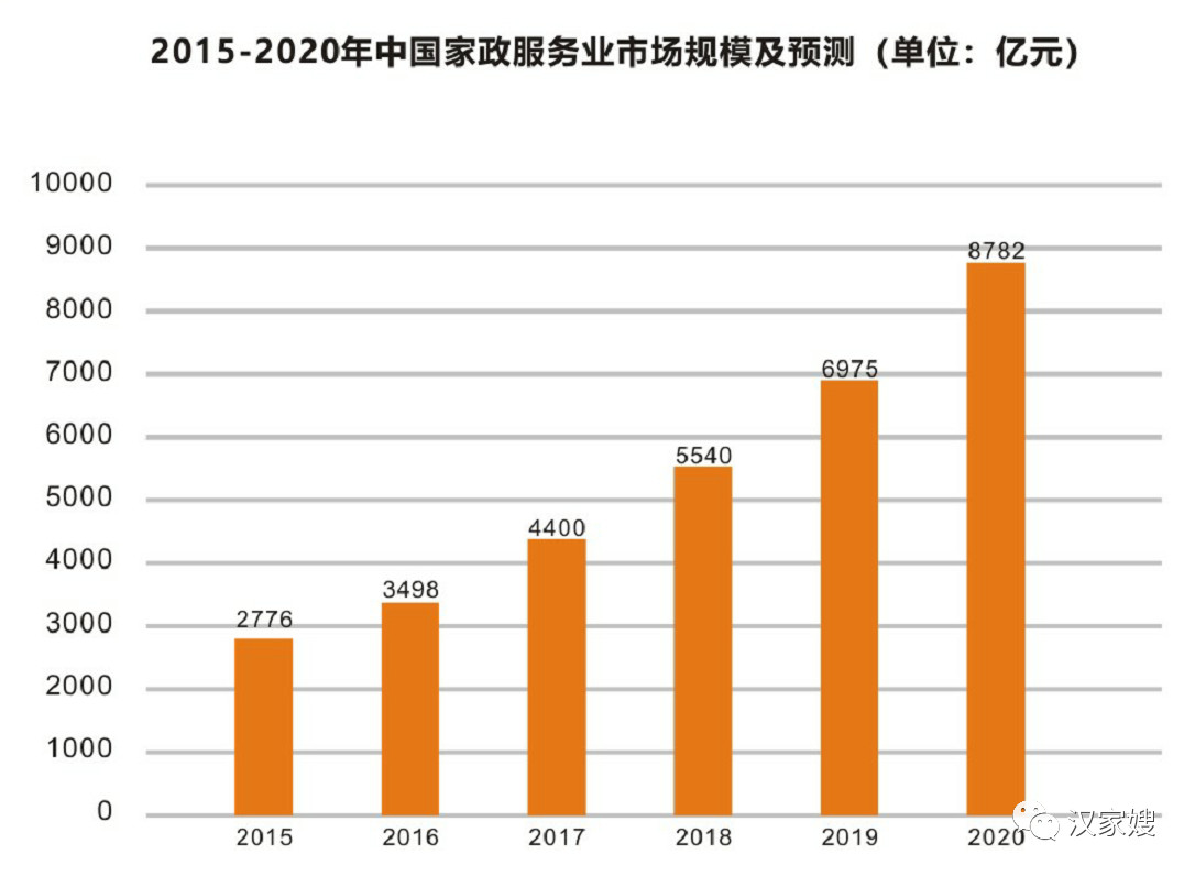 上海社区家政加盟线年老牌拆解真实盈利逻辑新手别乱踩坑(图1)