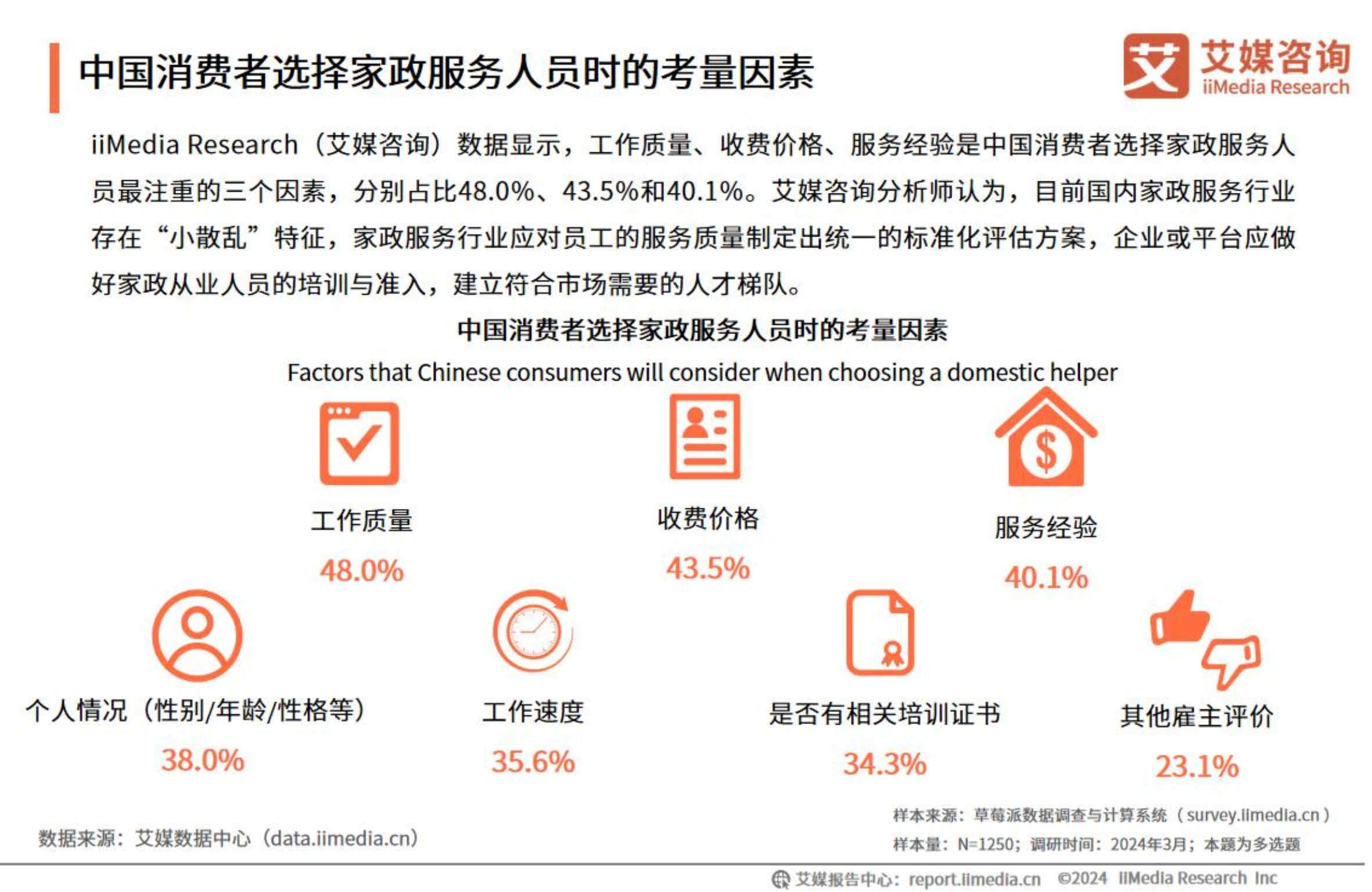 促进家政服务消费亟待保险机制赋能(图1)
