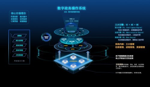 互联网+家政行业王牌:帮帮嫂在网络的覆盖(图1)