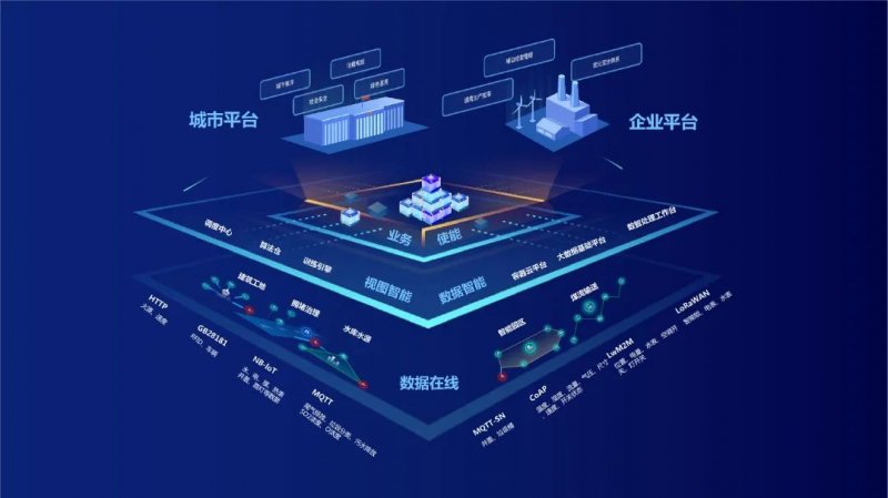 数字政务进入发展关键期软通智慧如何打好政务服务之战?(图1)