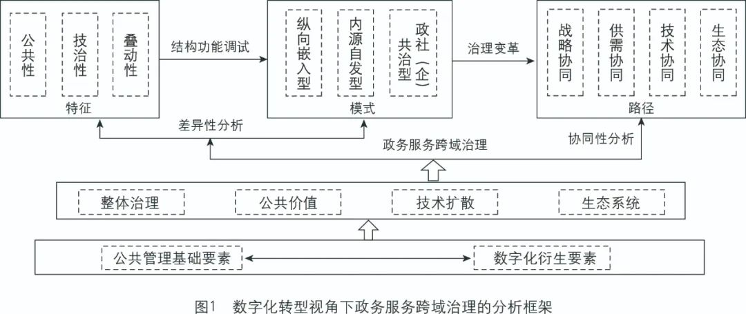 金湖县:深耕便民惠企服务打造有温度数字政务服务(图1)