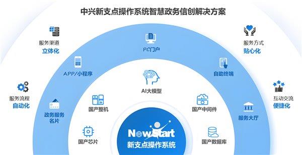 数字化绿色化协同发展新兴领域低碳转型方案出炉(图1)