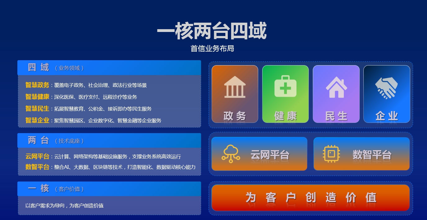 AI数字人开启智慧政务服务新时代!(图1)
