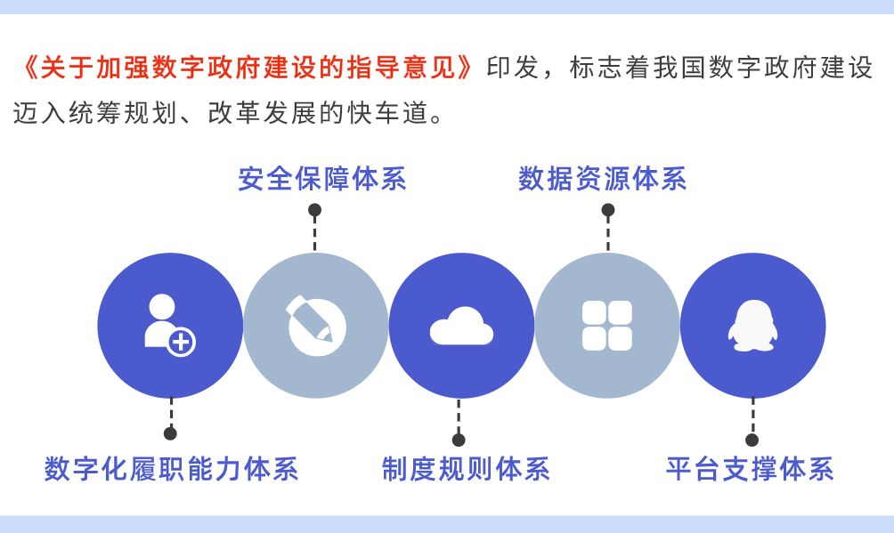 智慧政务高效便民(图1)
