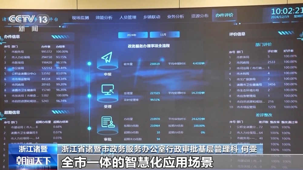 2026上合组织数字经济论坛在乌鲁木齐开幕(图1)