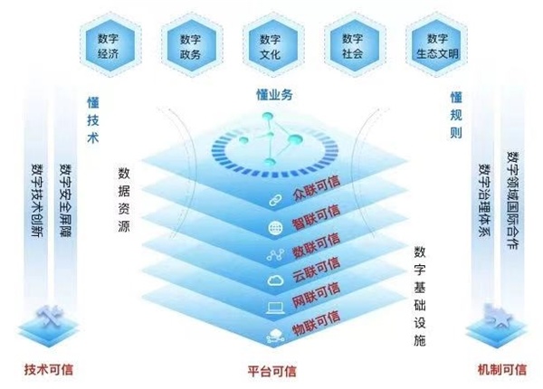 【西宁市】积极探索党建工作数字化转型(图1)
